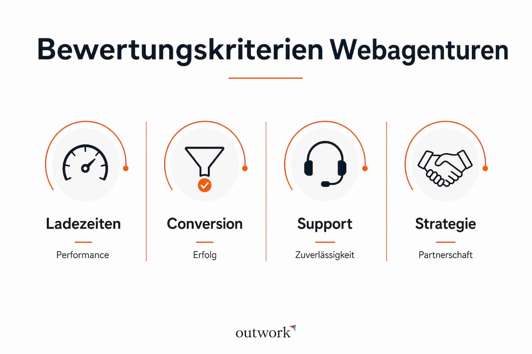 Übersicht: Wichtige Kriterien zur Auswahl der passenden Webagentur