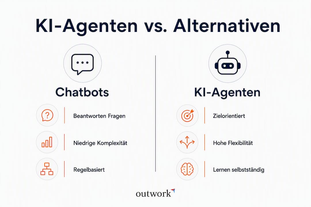 Infografik: KI-Agenten vs. Chatbots – ein Überblick im Vergleich