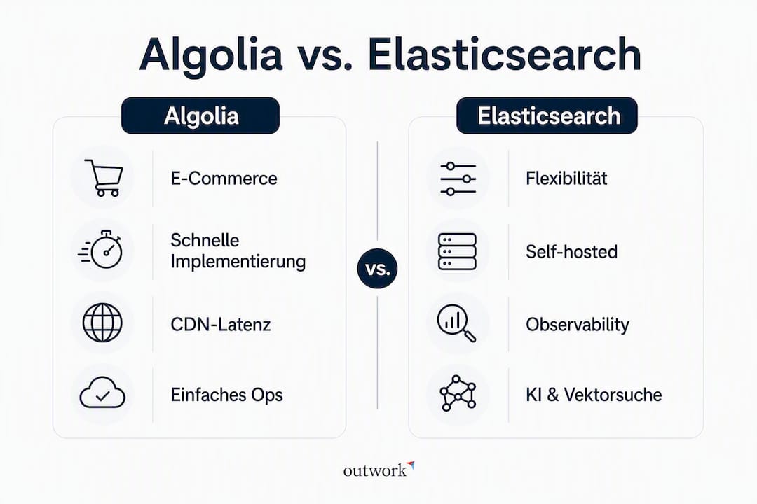 Vergleichende Infografik: Algolia vs. Elasticsearch – Die wichtigsten Unterschiede auf einen Blick