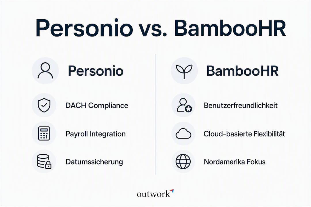 Infografik: Personio und BambooHR im direkten Vergleich