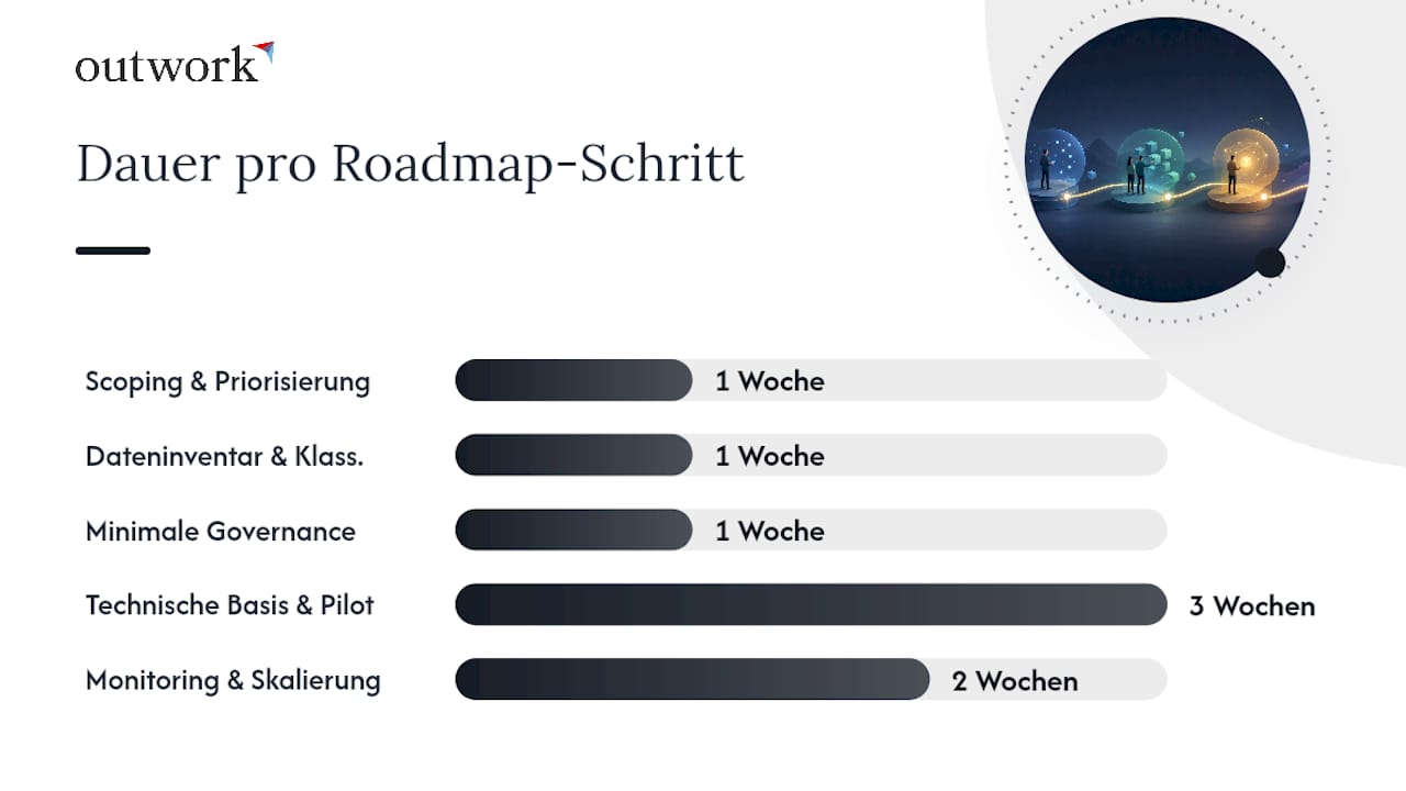 Wie sieht eine pragmatische 5-Schritte-Roadmap für KMU aus? — overview diagram