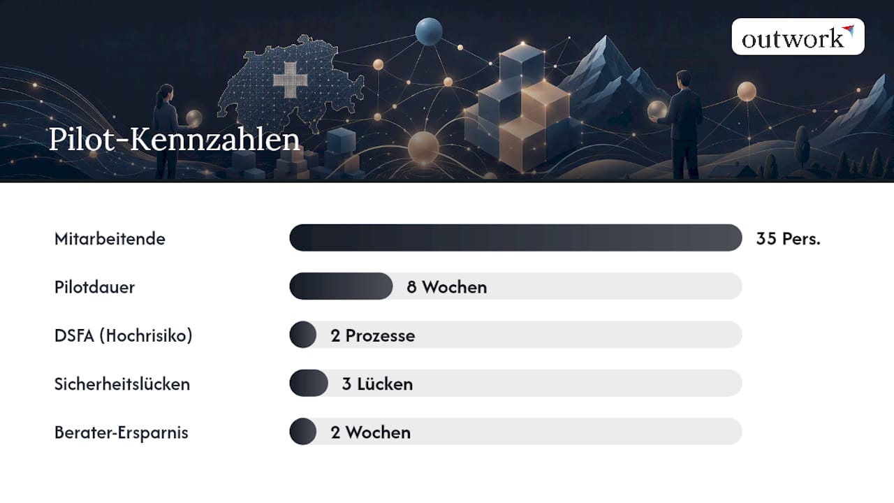 Wie sieht ein realer KMU-Pilot in 8 Wochen aus? — overview diagram
