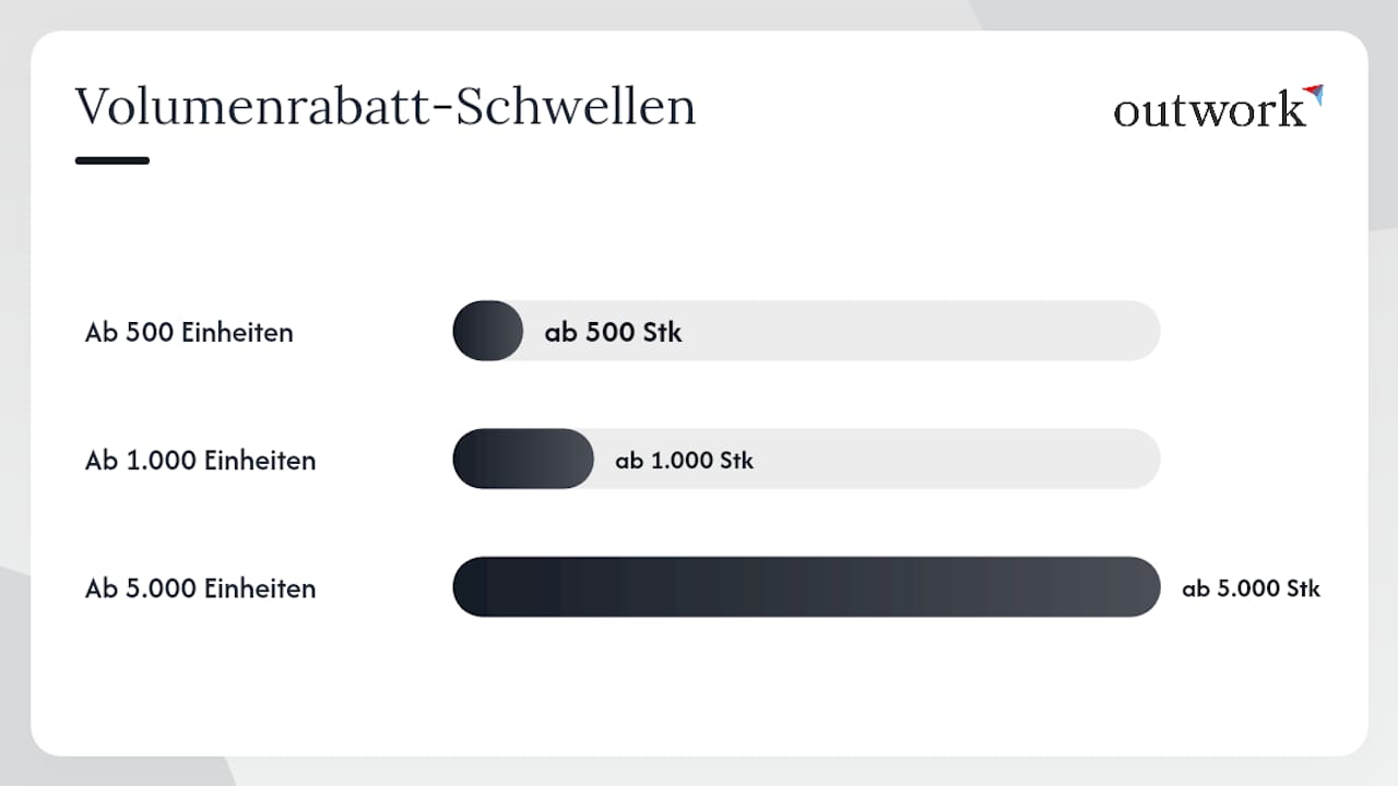 Wie bildet eine Plattform B2B-Preismodelle technisch ab? — overview diagram