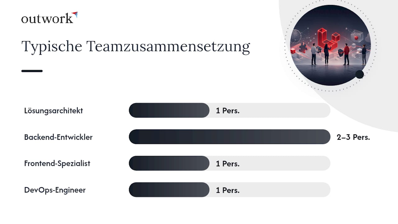 Wie Outwork Laravel-E-Commerce-Projekte umsetzt — overview diagram