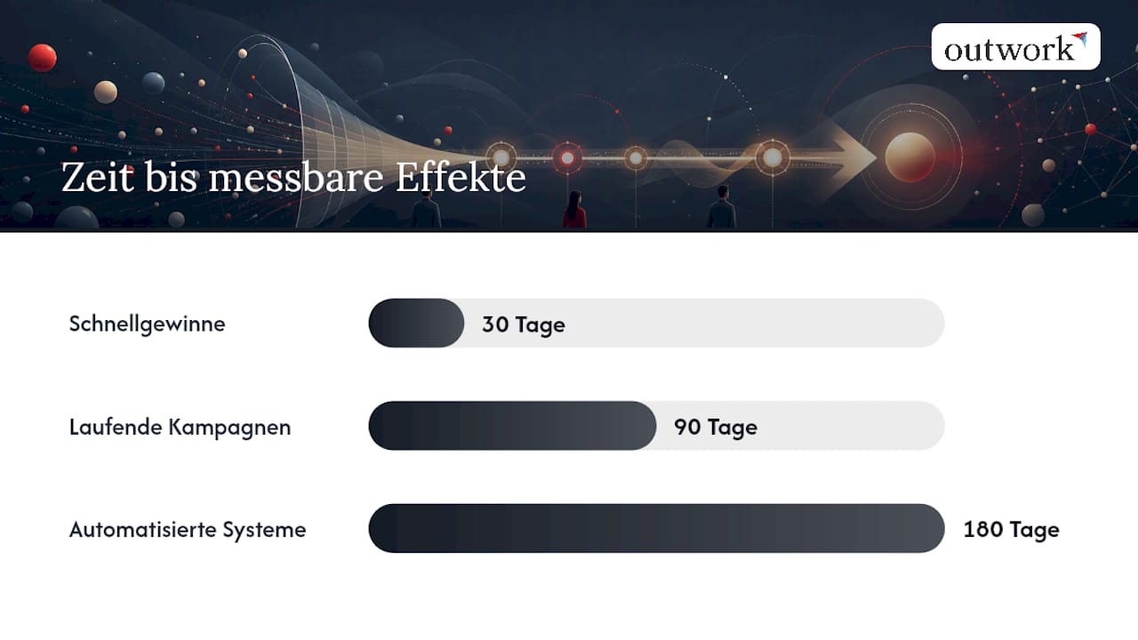 Welche KPIs und Benchmarks zeigen, ob die Website funktioniert? — overview diagram