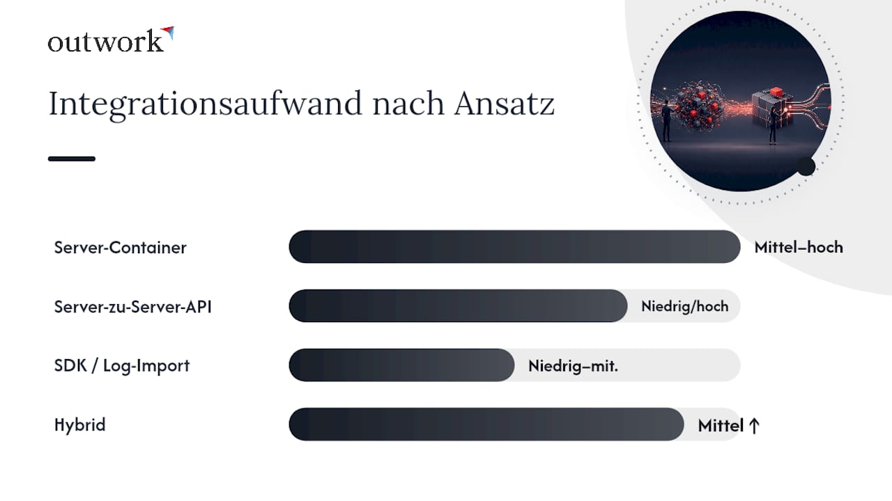 Übersichtsgrafik: Verschiedene Ansätze für serverseitiges Tracking im Vergleich