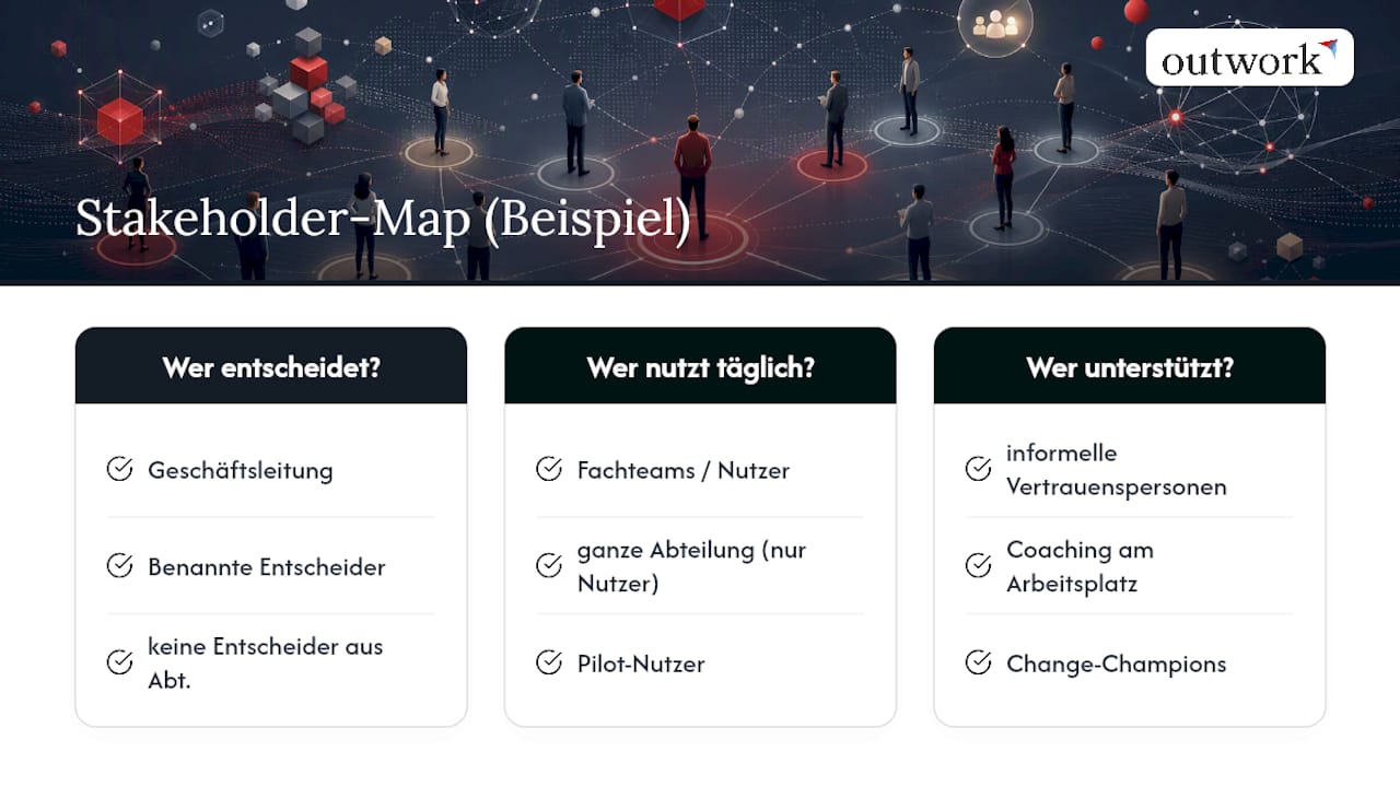 Stakeholder-Karte mit Rollen und Lücken