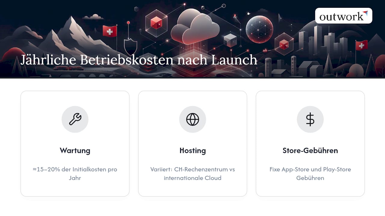 Diagramm zur Verteilung der Betriebskosten einer App