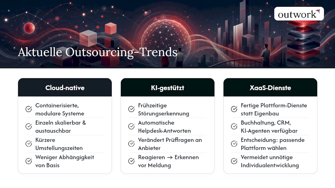 Aktuelle Trends: Cloud-native Modelle und KI-gestützte Services — overview diagram