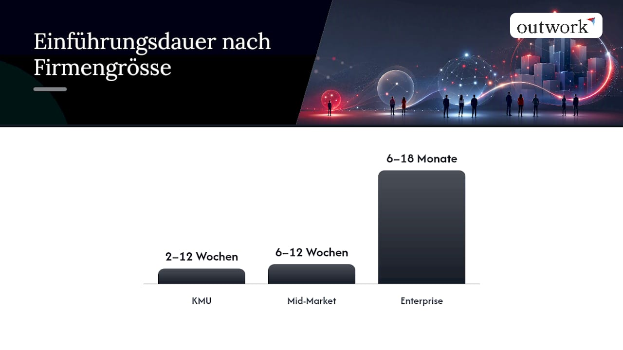 Einführungsdauer von HR-Software je nach Unternehmensgröße