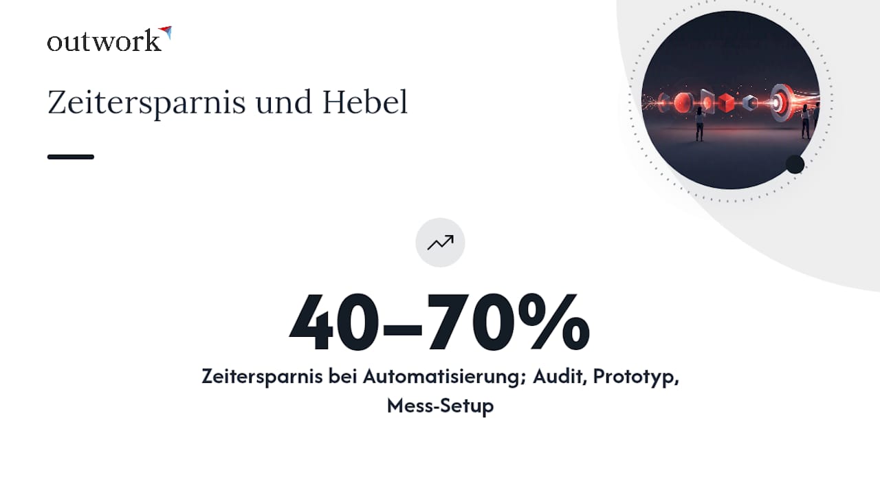 Was Outwork aus Onboarding-Projekten mitnimmt — overview diagram