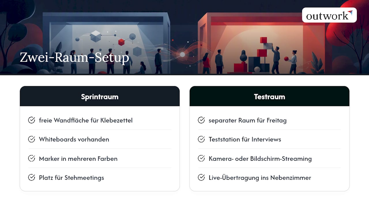 Zwei-Raum-Setup für den Design Sprint