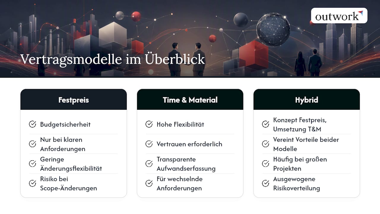 Welche Vertragsmodelle gelten bei der Zusammenarbeit mit Entwicklern? — overview diagram