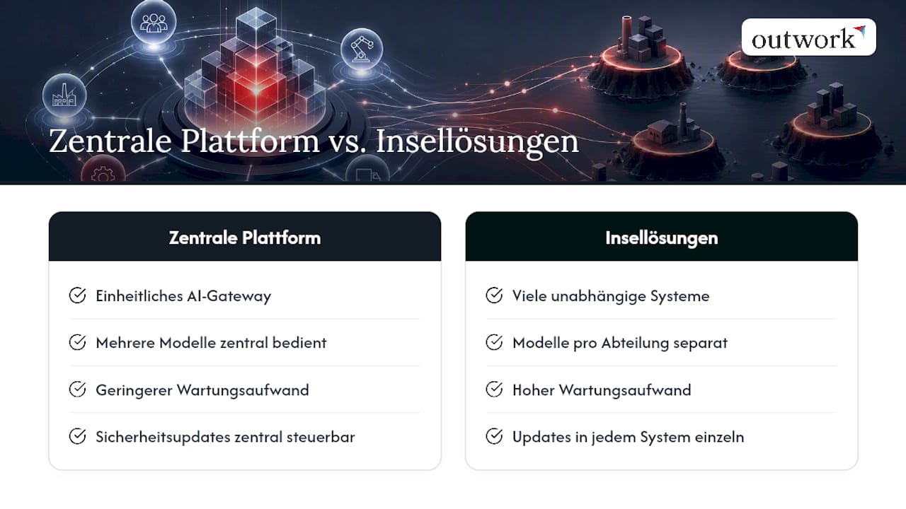 Vergleich zwischen zentraler KI-Plattform und Insellösungen