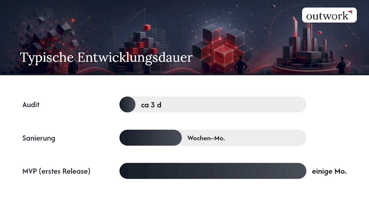 Kosten, Zeitrahmen und gängige Preismodelle — overview diagram