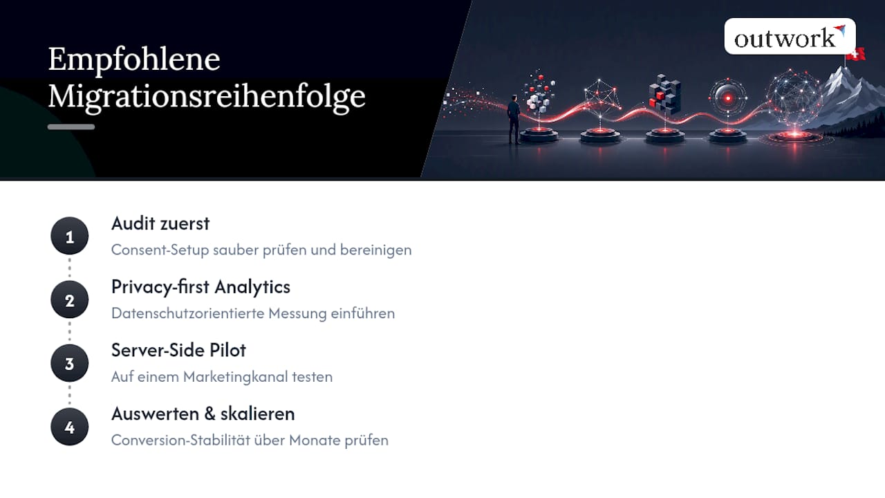 Was Wir Aus Bisherigen Projekten Gelernt Haben — overview diagram