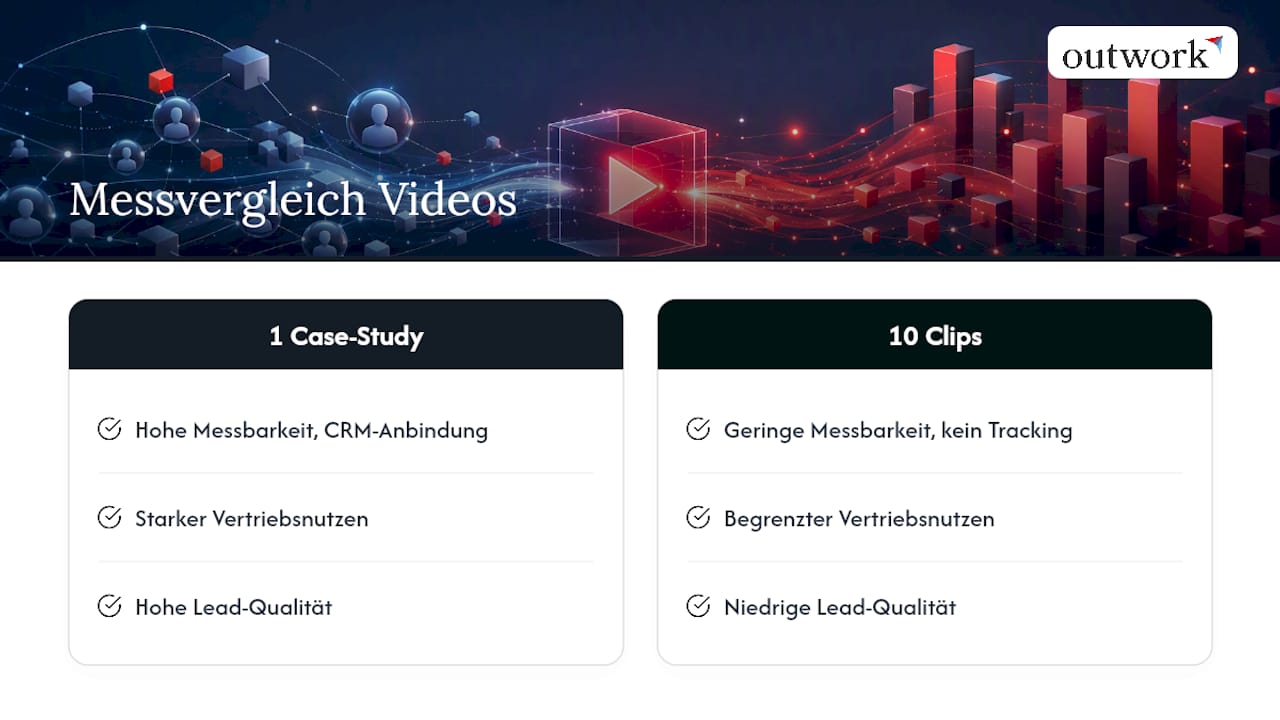 Vergleich von gemessenem Video und unbearbeiteten Clips