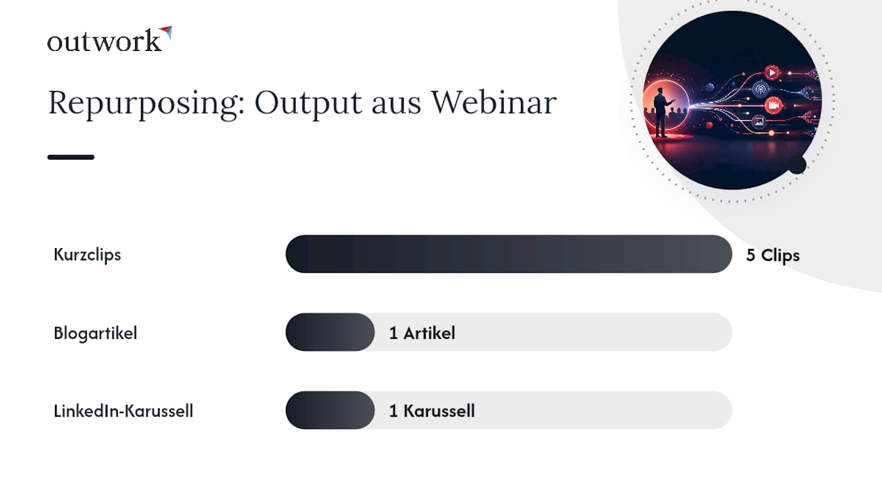 Strategie und Content-Plan: So werden Ziele zu Ergebnissen — overview diagram
