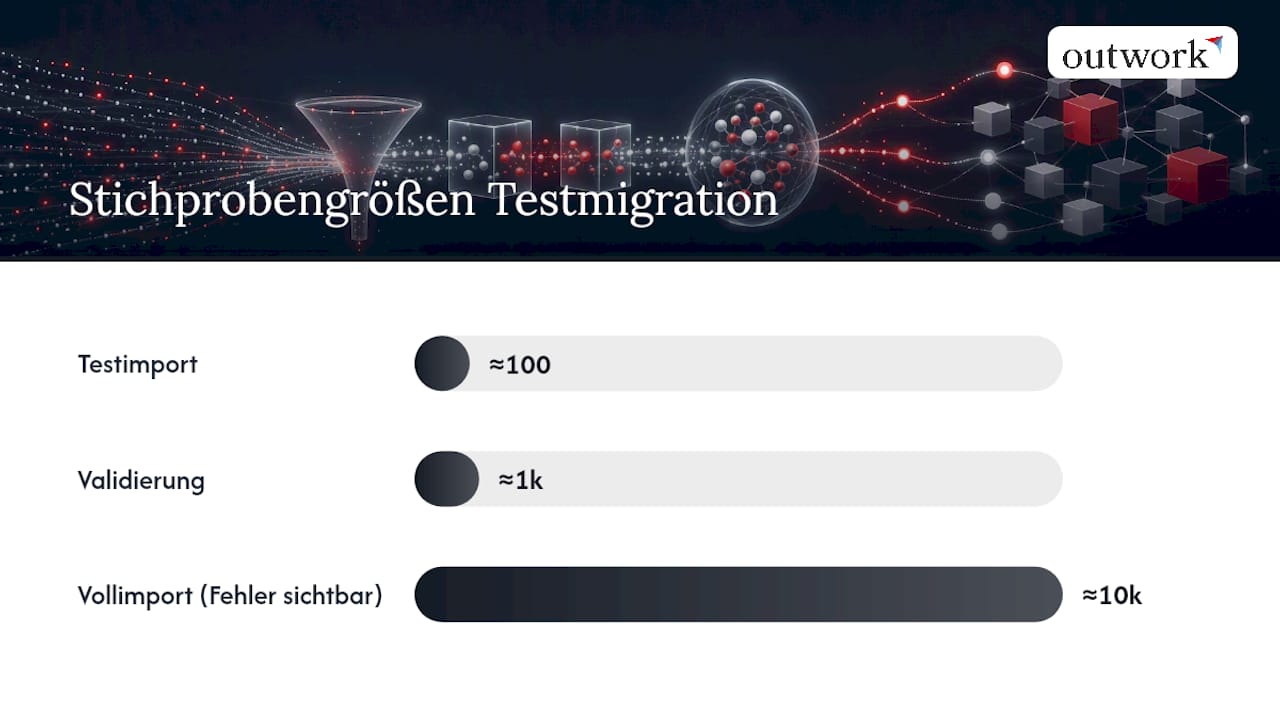 Wie gelingt die Datenmigration ins neue CRM? — overview diagram