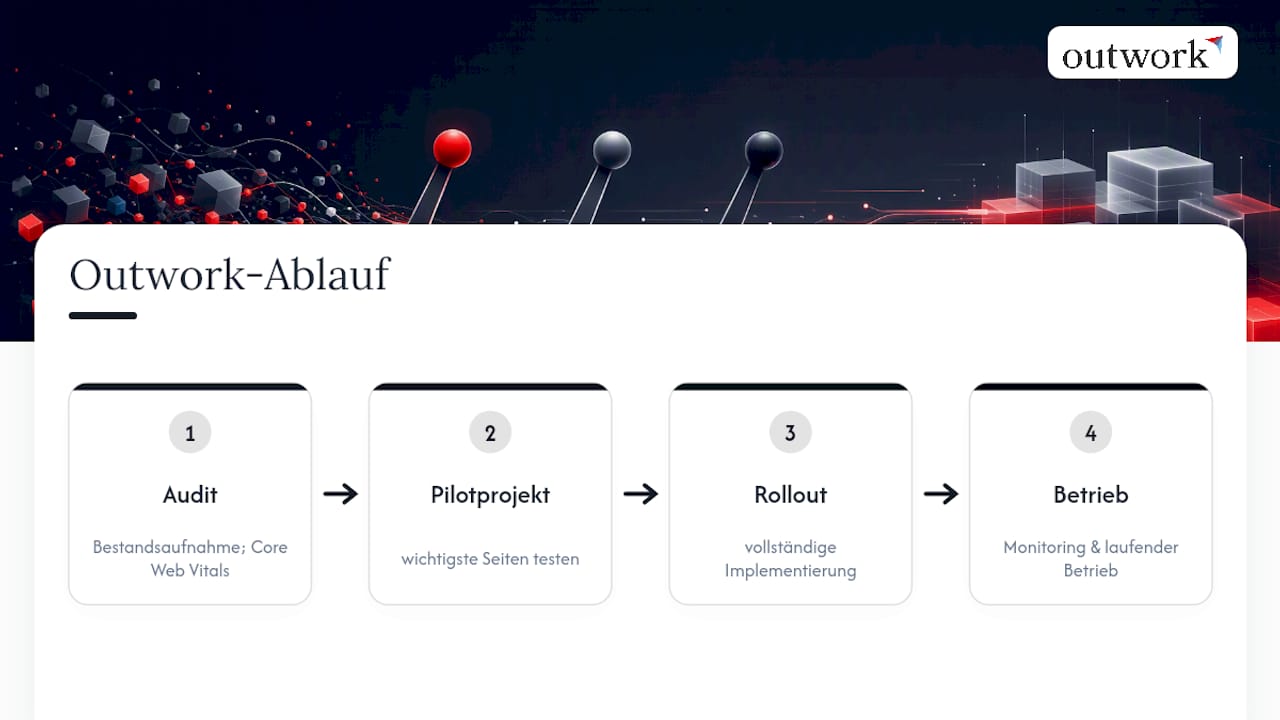 Selbst umsetzen oder Outwork beauftragen? — overview diagram