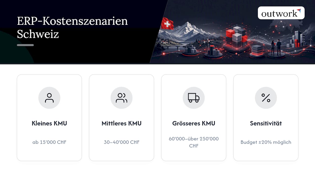 ERP-Kosten je nach Unternehmensgröße und Nutzeranzahl bei KMU