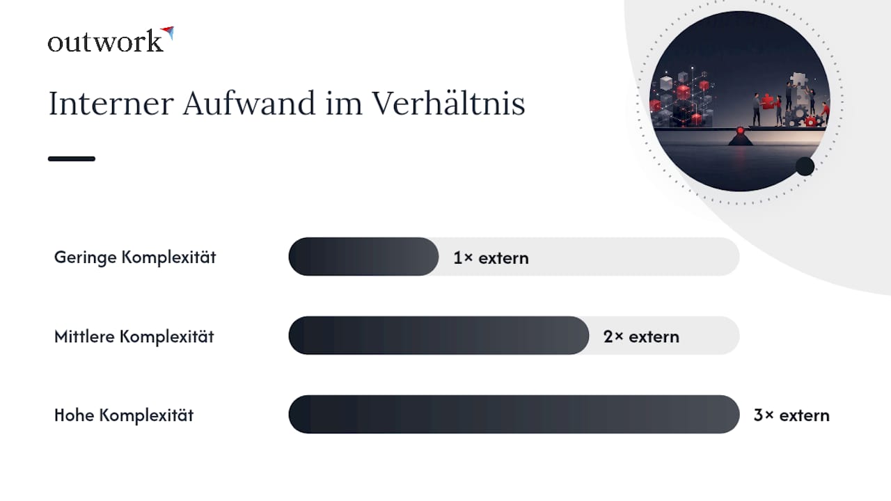 Wie hoch sind versteckte Kosten und Budgetfallen wirklich? — overview diagram