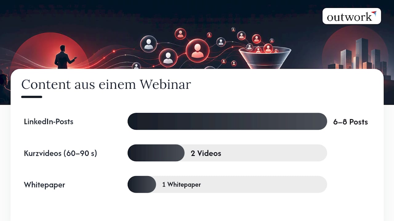 Welche Content-Formate bringen im B2B tatsächlich Ergebnisse? — overview diagram