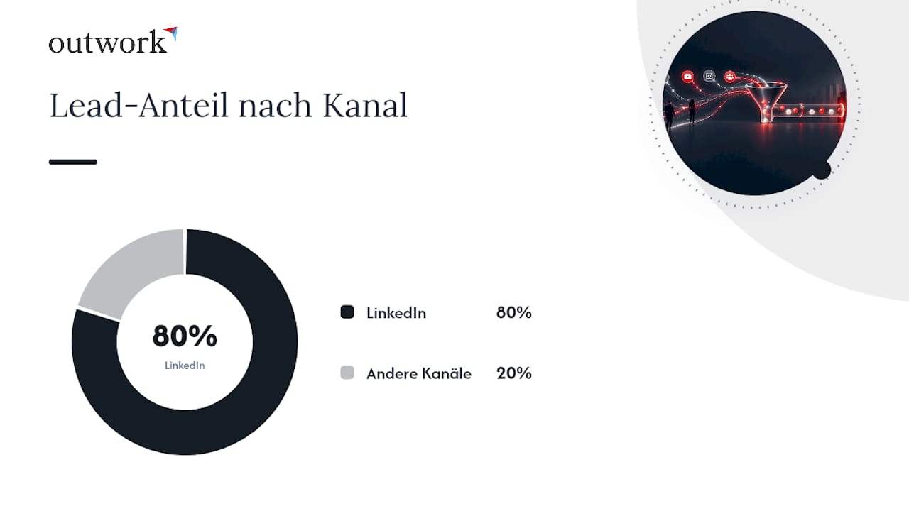 Welche Social-Media-Kanäle lohnen sich für B2B wirklich? — overview diagram