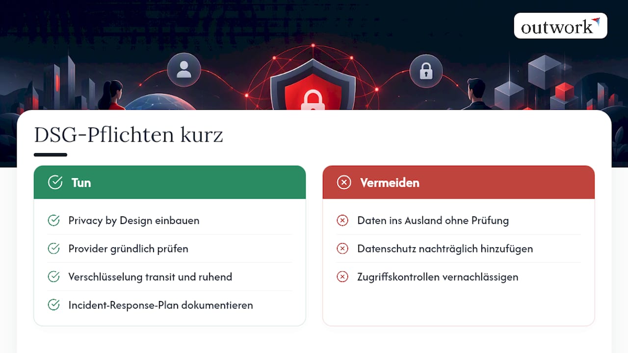 Was verlangt das Datenschutzgesetz von einem Kundenportal? — overview diagram