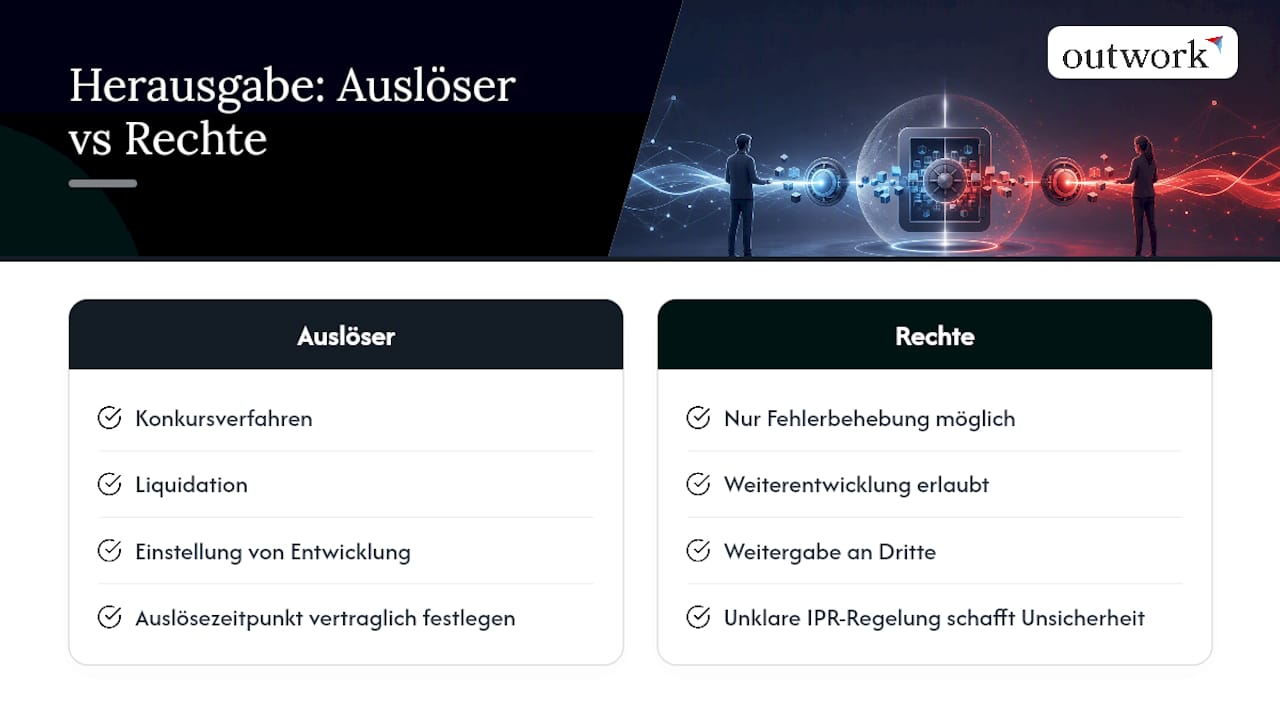 Typische Herausgabefälle und welche Rechte dann gelten — overview diagram