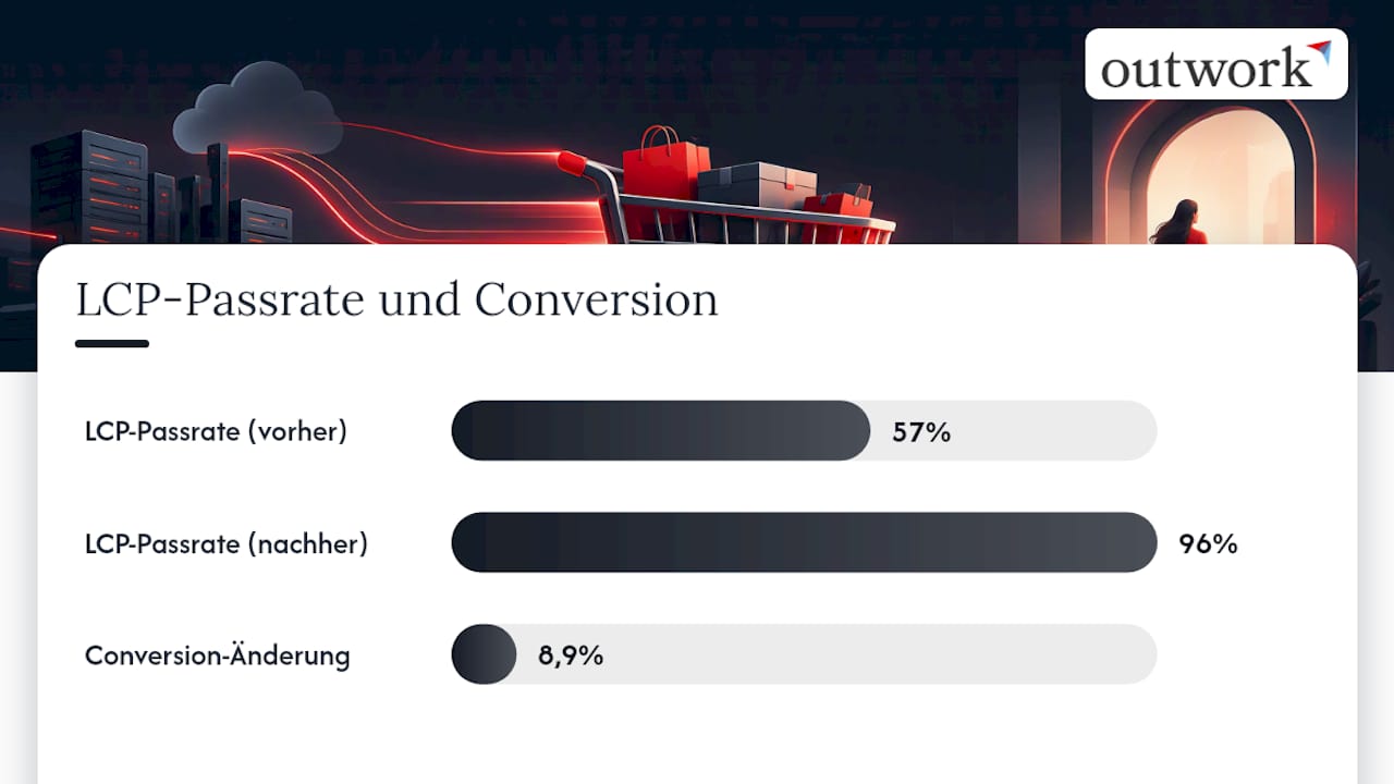 Frontend-Optimierungen: Bilder, LCP und schlanke Themes — overview diagram