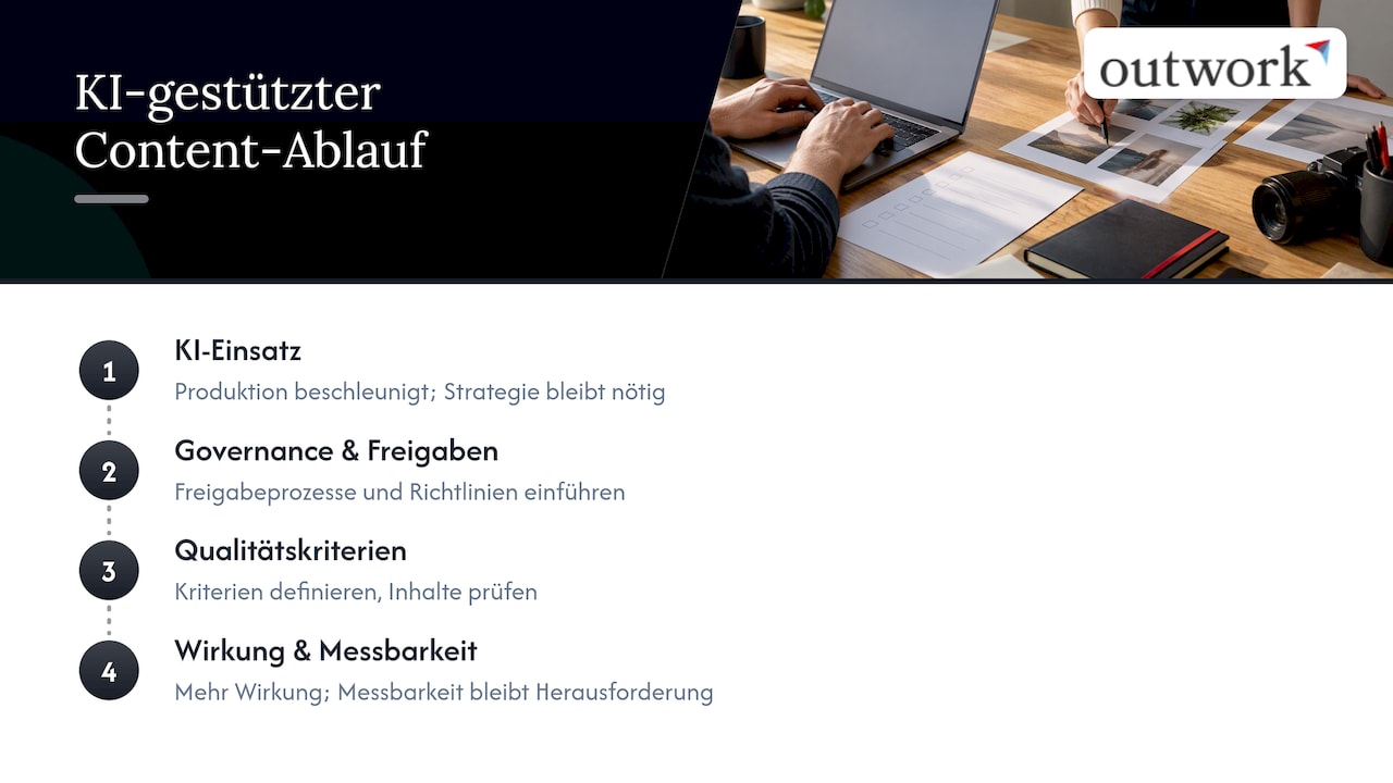 KI-Content-Workflow mit Governance und Qualitätskontrolle