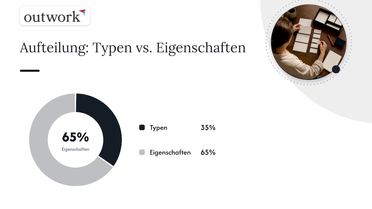 Was ist Schema.org? Grundlagen, Vokabular und Datenmodell — overview diagram