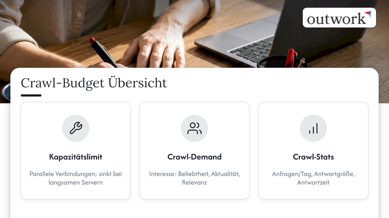 Was ist Crawl-Budget? Crawl Capacity Limit und Crawl Demand erklärt — overview diagram