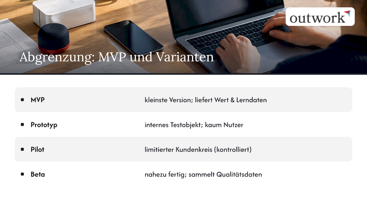 Was ist ein MVP? Klare Definition und Abgrenzung — overview diagram
